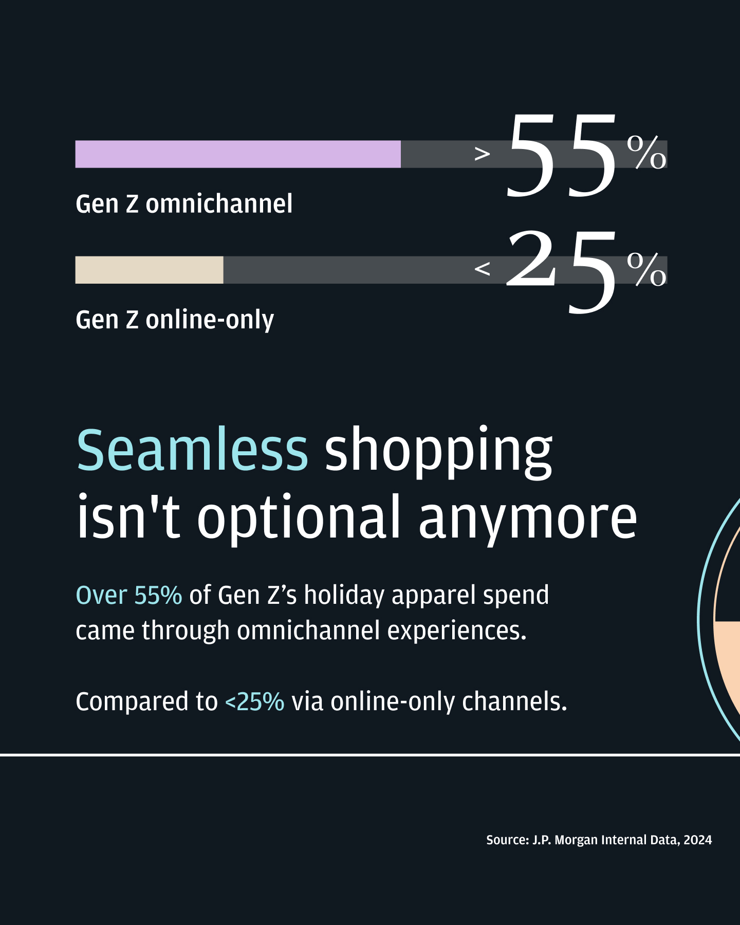 Seamless Shopping infographic